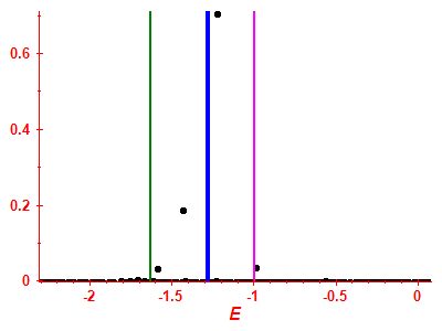 Strength function